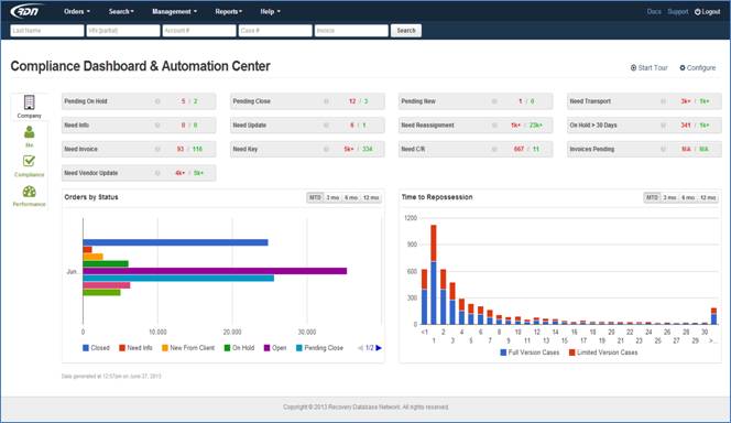 RDN Compliance Dashboard and Automation Center