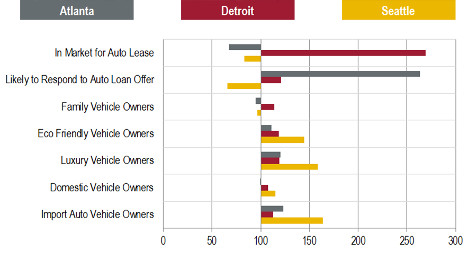 Equifax auto-targeting graphic