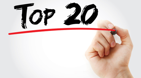 Top 20 Finance Company List  