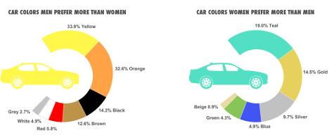 car-colors-chart