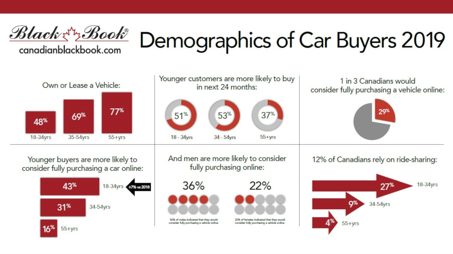 canadian black book graphic for ARC