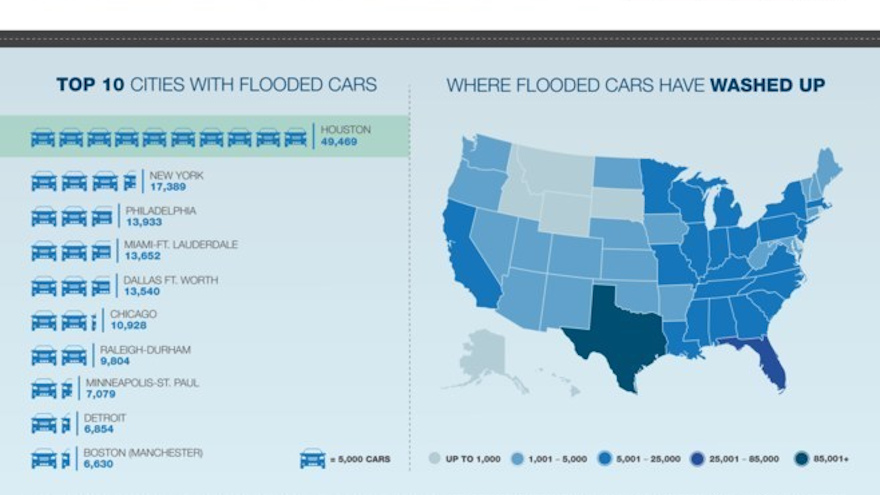 Carfax_2019_Flood_Infographic for ART