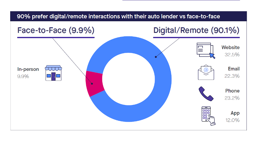 lightico graph for web