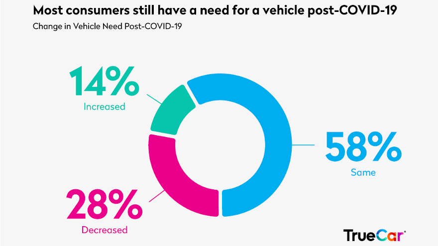 TrueCar COVID-19 Infographic_9