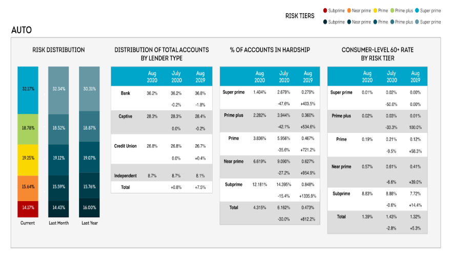 TransUnion chart for web