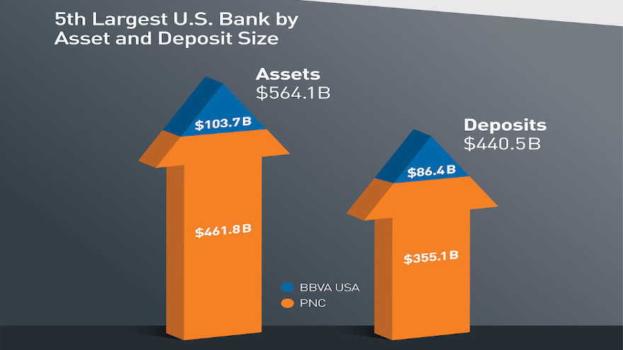 PNC_BBVAUSA_Final_Infographic for web