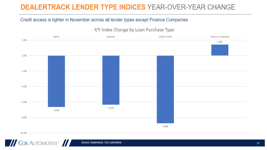 dealertrack chart for web