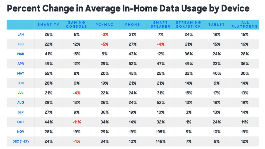 Comscore chart