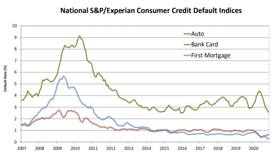 december default chart for web