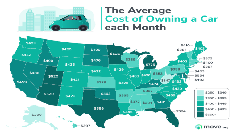 States with highest & lowest cost of vehicle ownership | Auto Remarketing