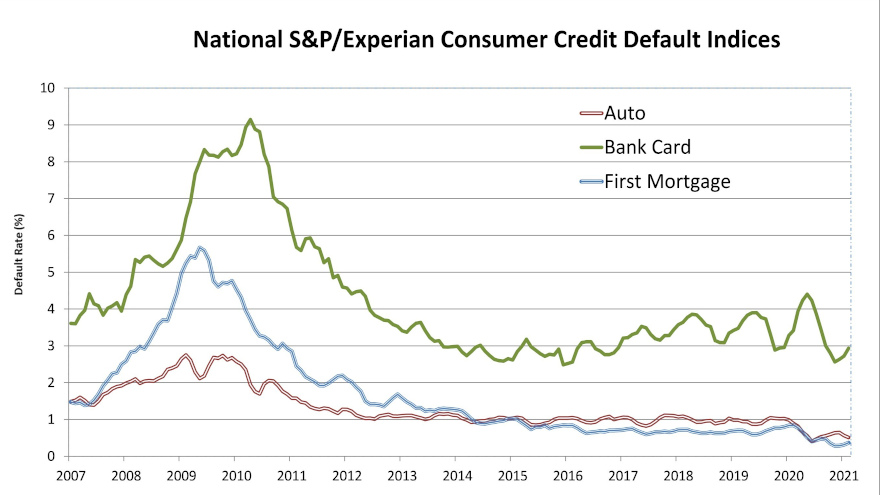 February default chart