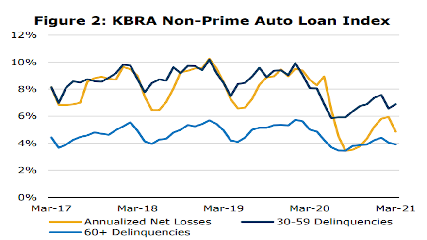 KBRA chart for web