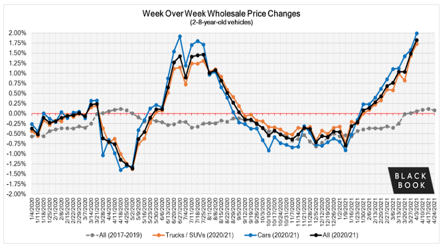 black book chart for web