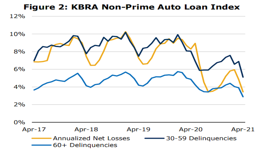 KBRA april 2021 chart for web