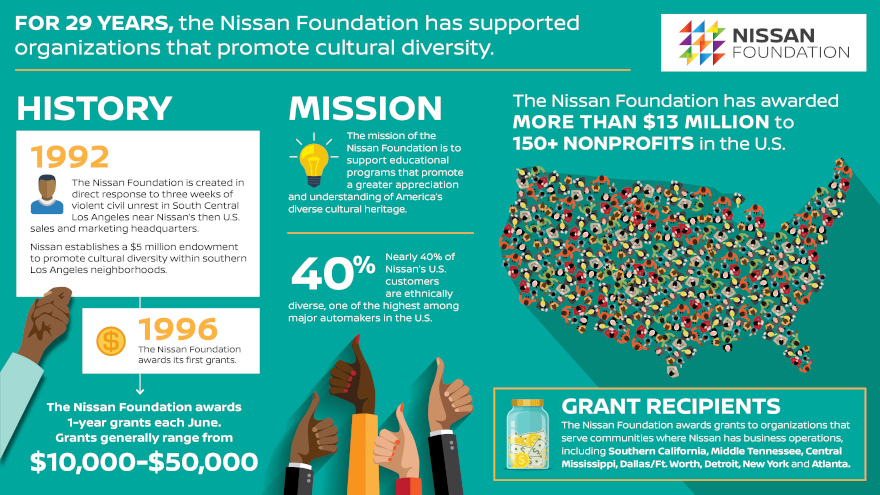 NissanFoundation_infographic for web
