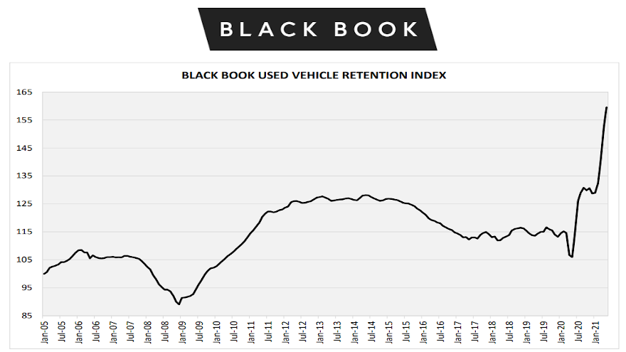 black book index may 2021 for web