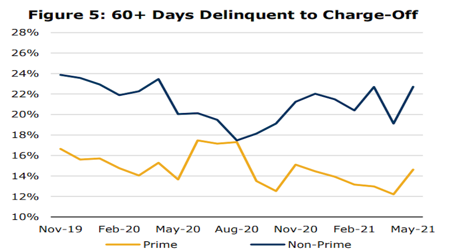 kbra 60 day chart for web