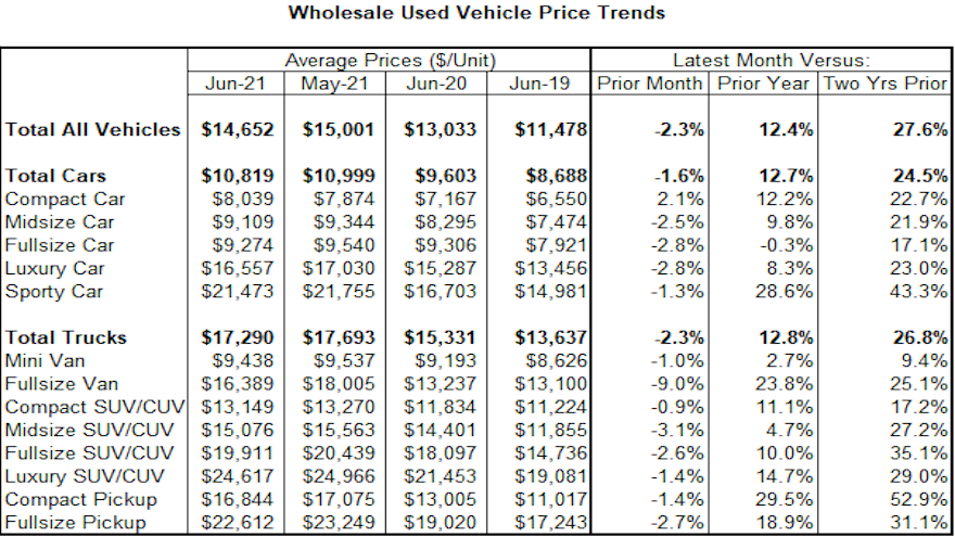 KAR chart June-2021 for web