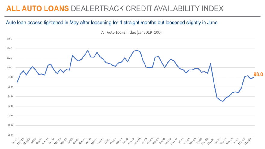 dealertrack june 2021 chart for web