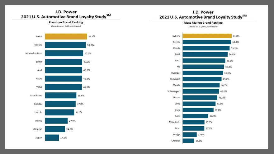 jd power charts new for web