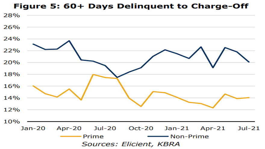 KBRA 60 day chart for web