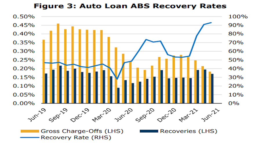 KBRA recovery chart for web