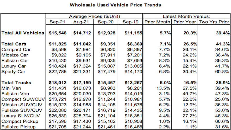 KAR chart for september 2021 for web