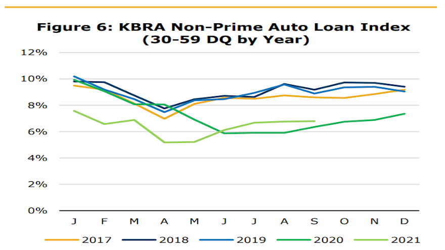 KBRA september 2021 chart for web