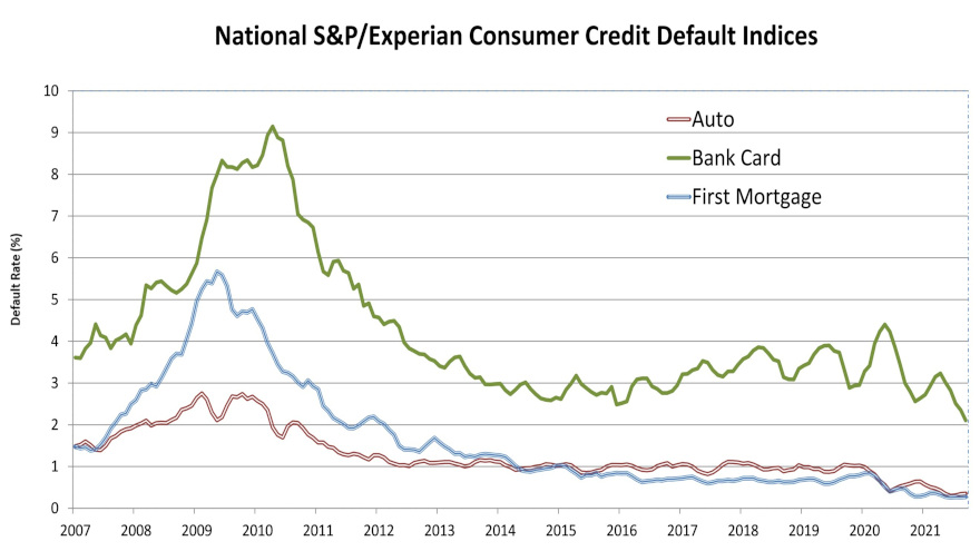 S_and_P_Experian chart for web