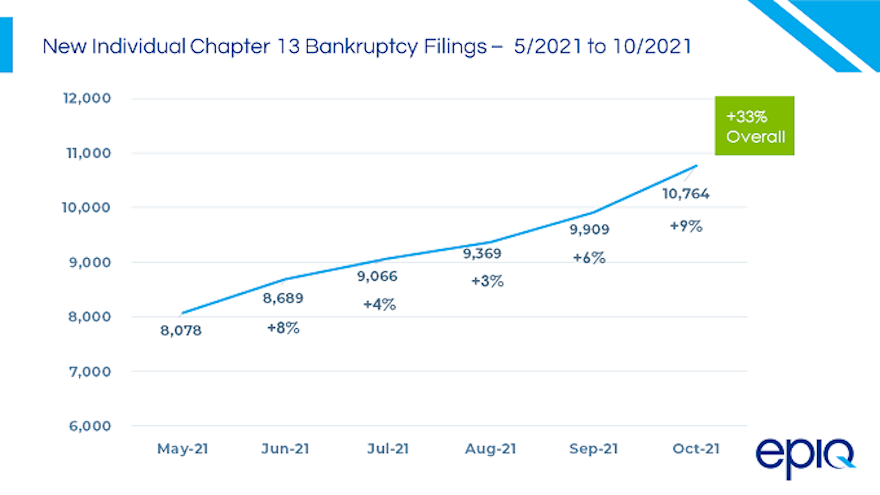 epiq october chart for web