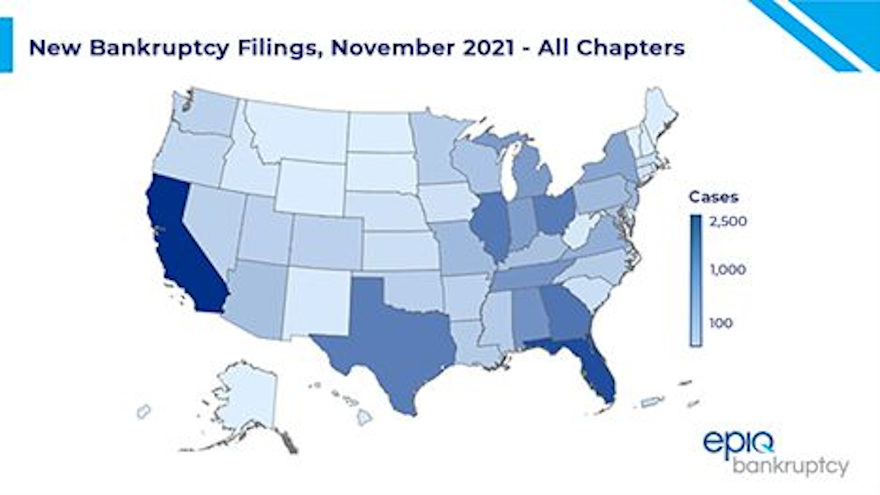 epiq bankruptcy chart november for web