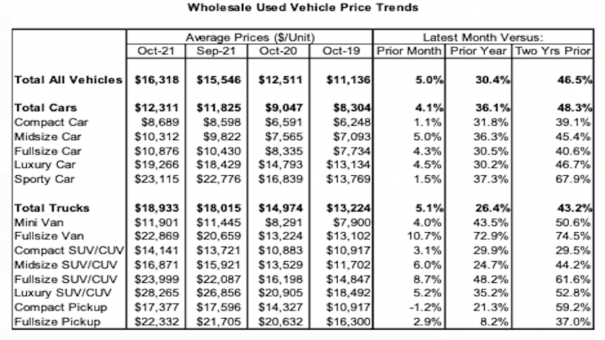 kontos october chart for web