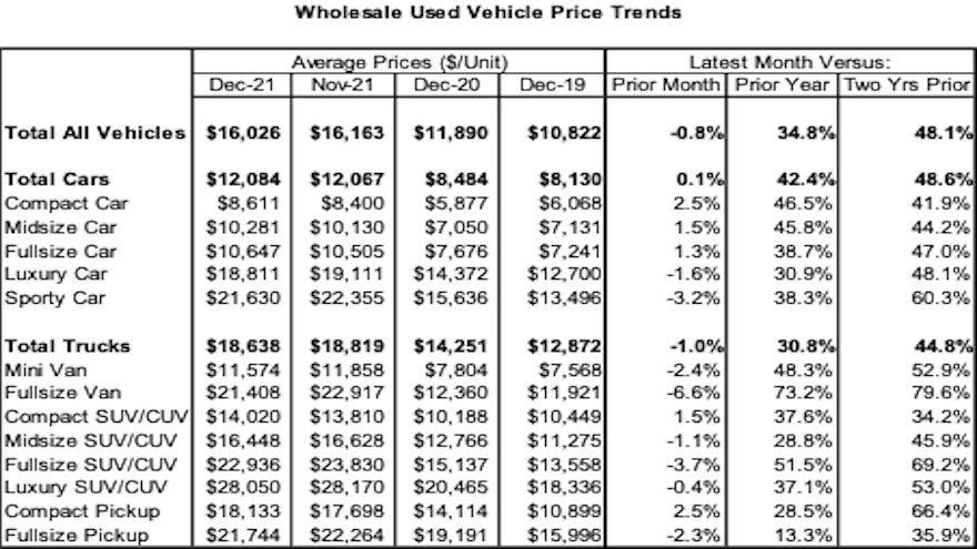 KAR december 2021 chart for web