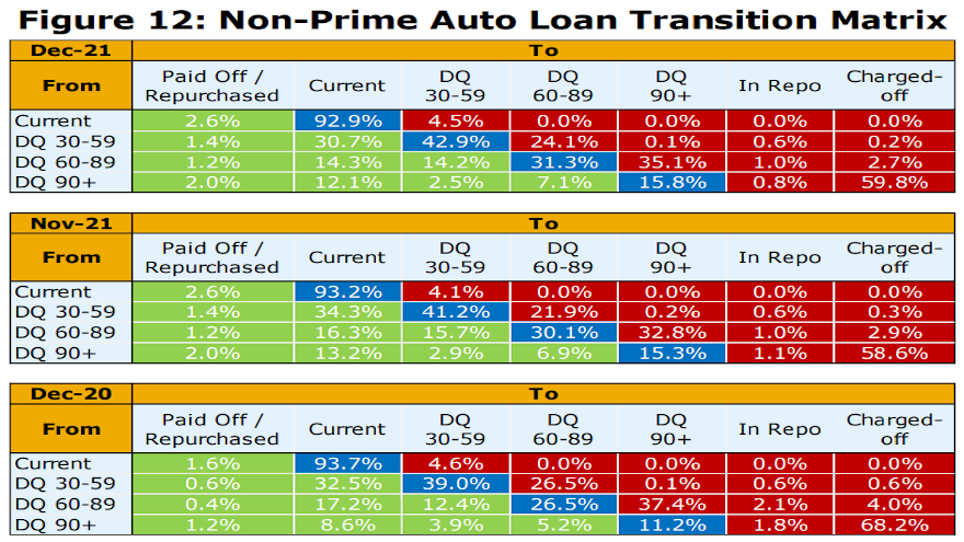 KBRA december chart for web