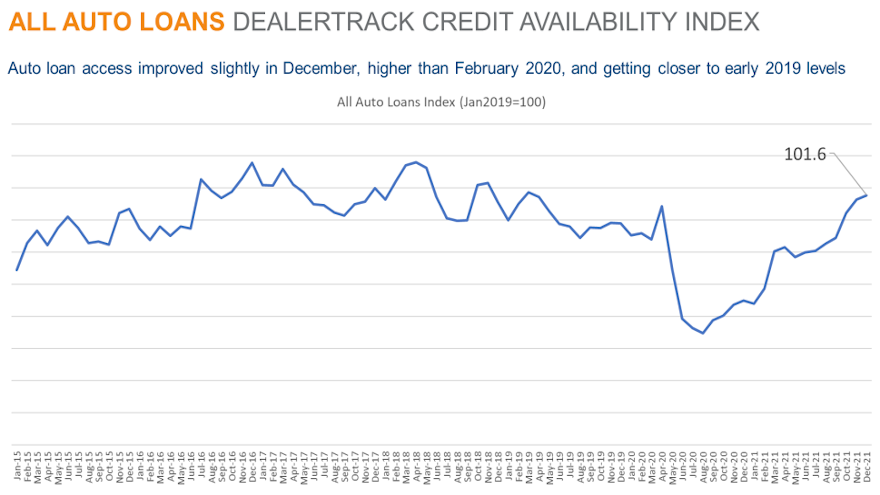 dealertrack december chart for web