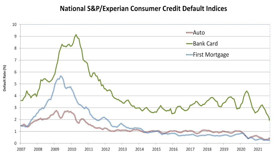 november default chart for web