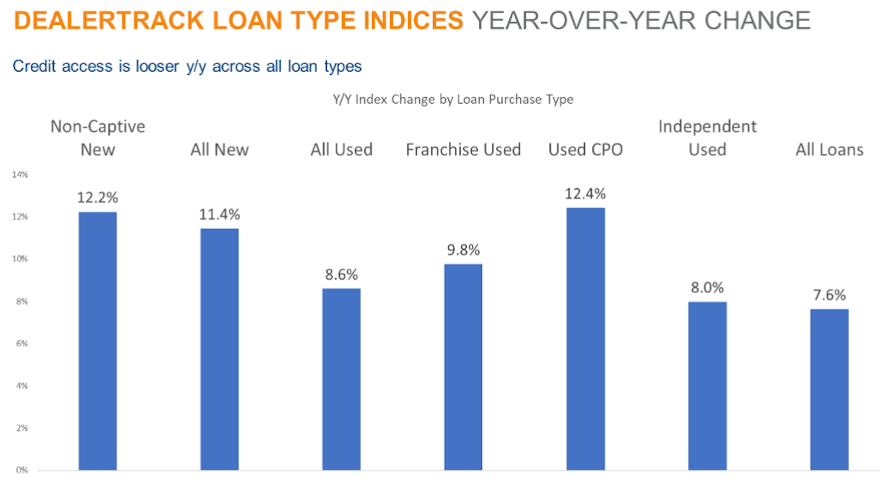 dealertrack january chart for web