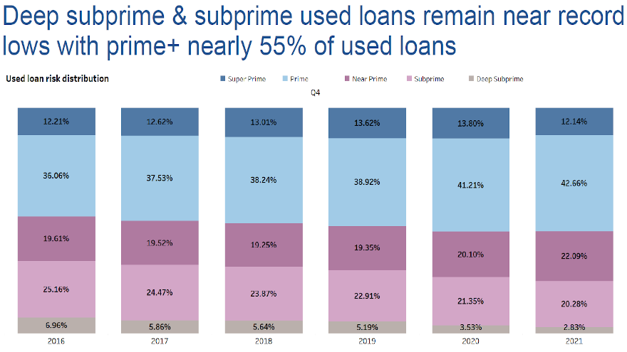 experian Q4 chart for web