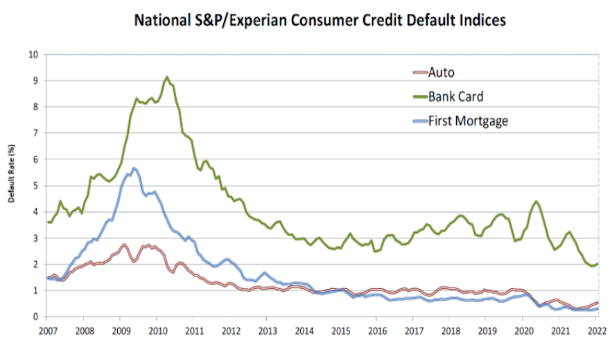 january 2022 default chart for web