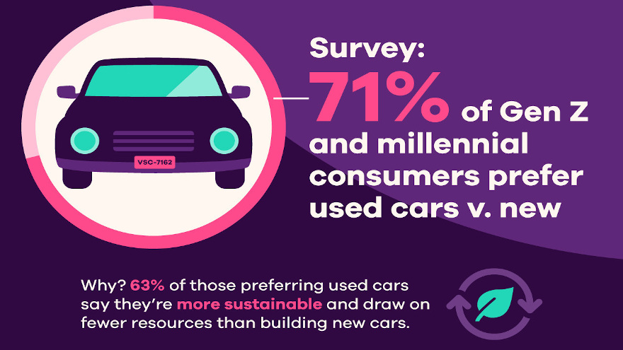 Ally_Sustainable_Car_Buying_Graphic for web