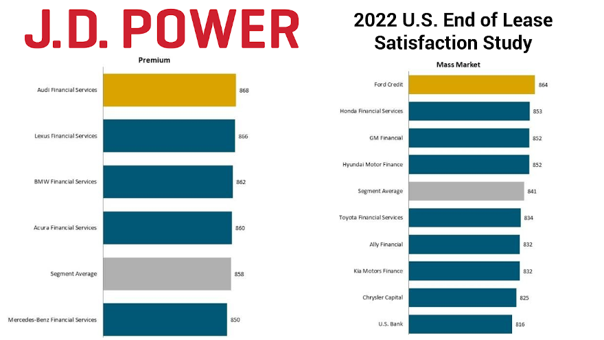 jd power end of lease charts for web