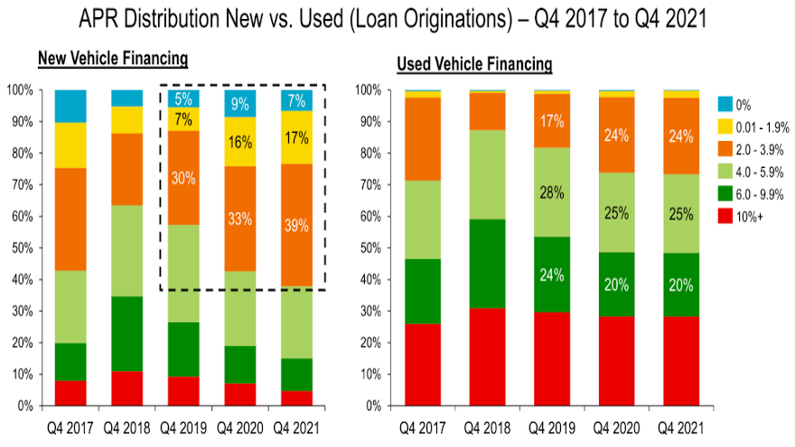 TransUnion charts for web