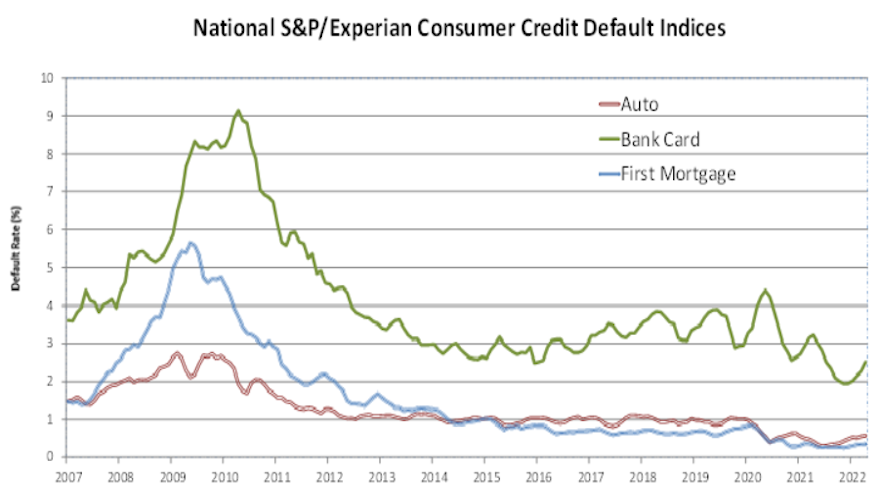 may 2022 default chart for web