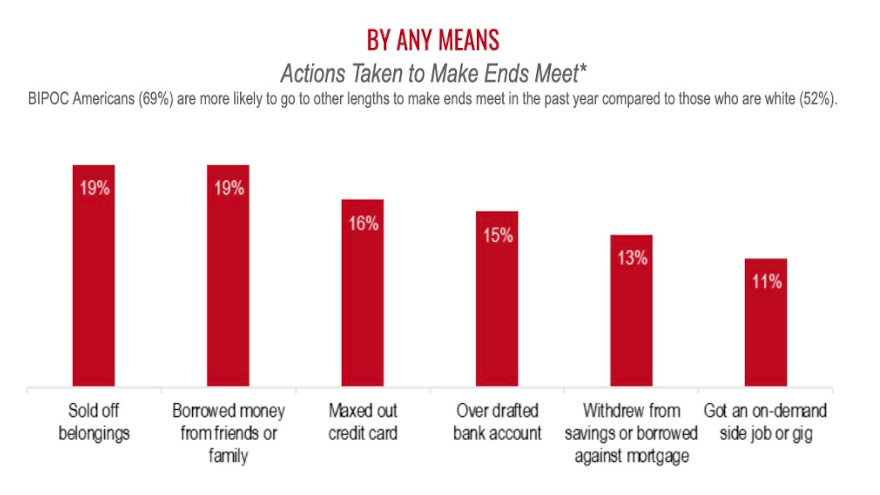 self financial screenshot for web