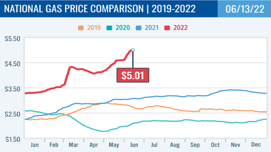 AAA gas chart for web