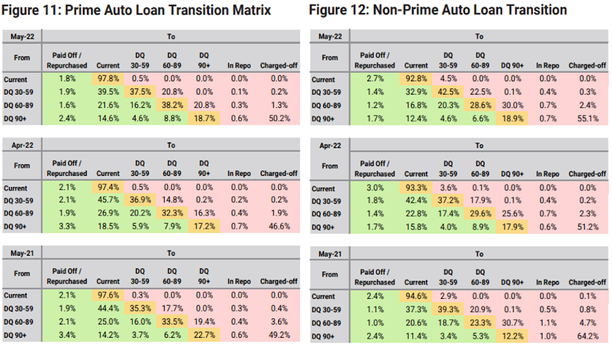 KBRA may 2022 charts for web