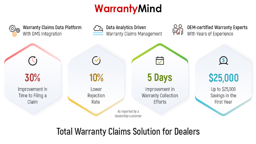 WarrantyMind-graphic for web