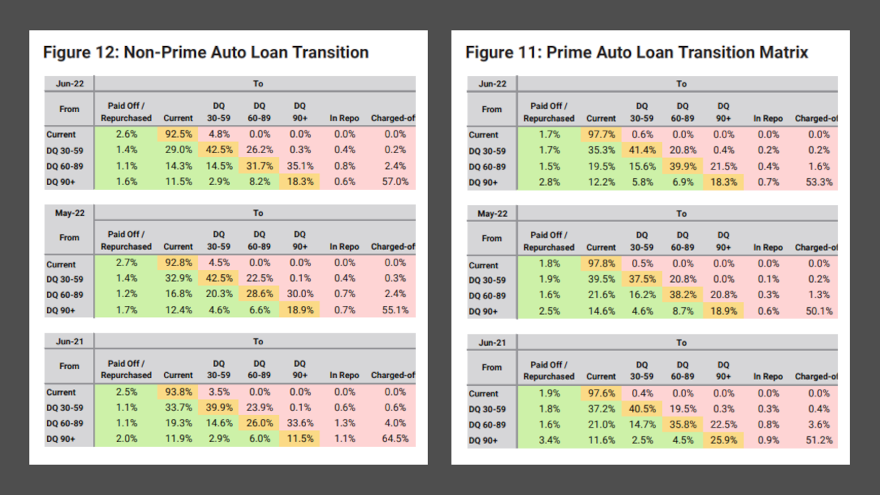 KBRA June 2022 charts for web