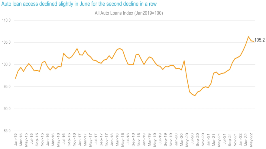 dealertrack chart June 2022 for web