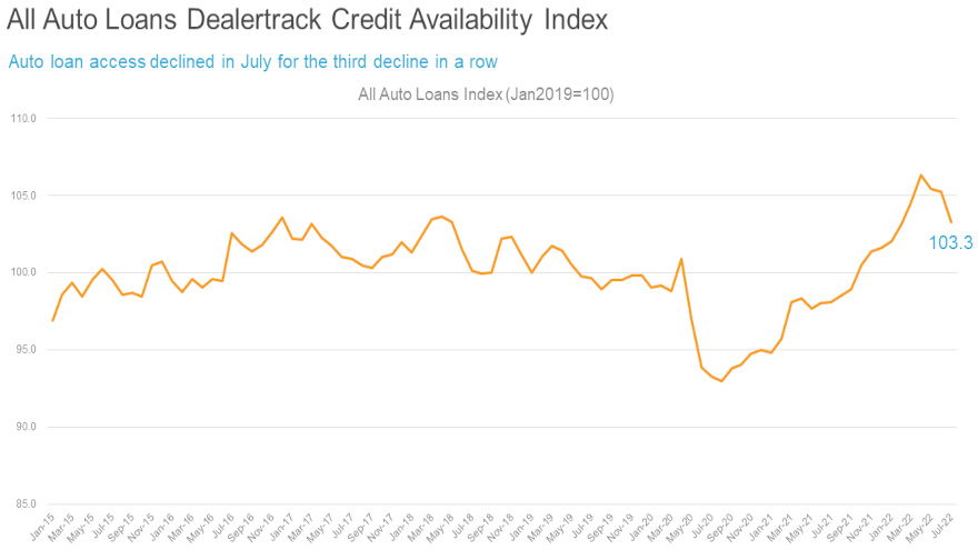 Dealertrack-Credit-Availability-Index-August-2022 for web